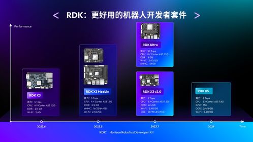 地平線舉辦開發(fā)者活動,機(jī)器人開發(fā)套件新品官宣