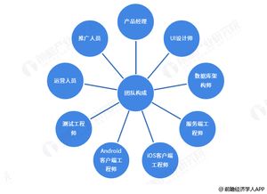 完整的軟件開發(fā)團隊都需要什么技術(shù)人員