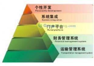 供應(yīng)廣東物流專線運(yùn)輸軟件物流專線軟件_數(shù)碼、電腦_世界工廠網(wǎng)中國(guó)產(chǎn)品信息庫(kù)