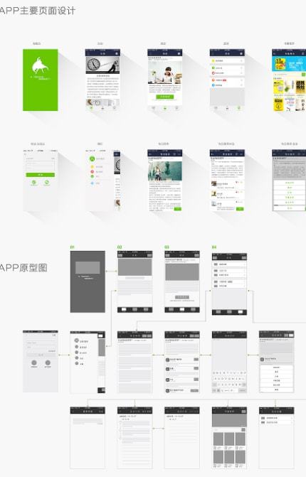 軟件開發基本流程 企業App開發步驟詳解